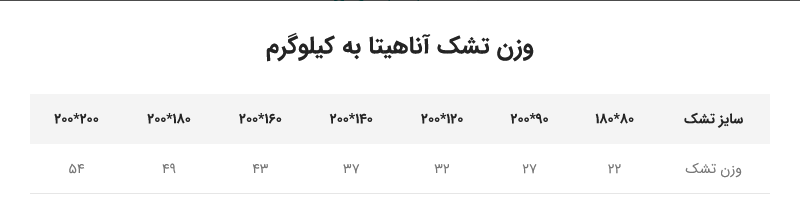 تشک طبی فنری آناهیتا