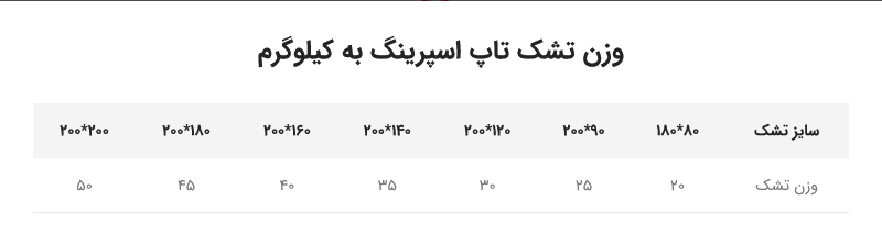 تشک طبی فنری تاپ اسپرینگ