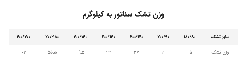 تشک طبی فنری سناتور