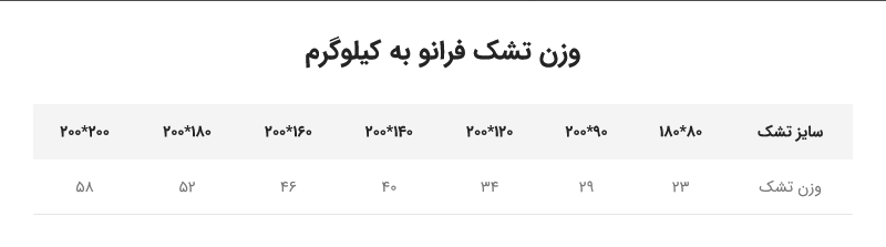تشک طبی فنری فرانو پلاس