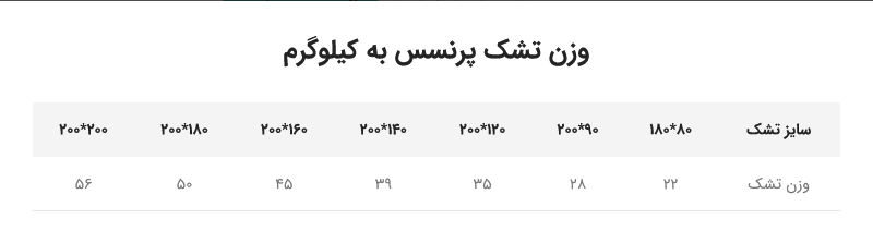 تشک طبی فنری پرنسس