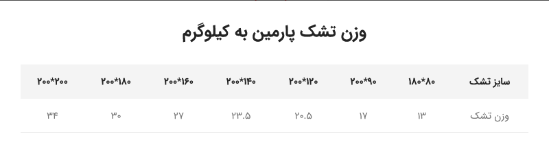 تشک طبی پارمین
